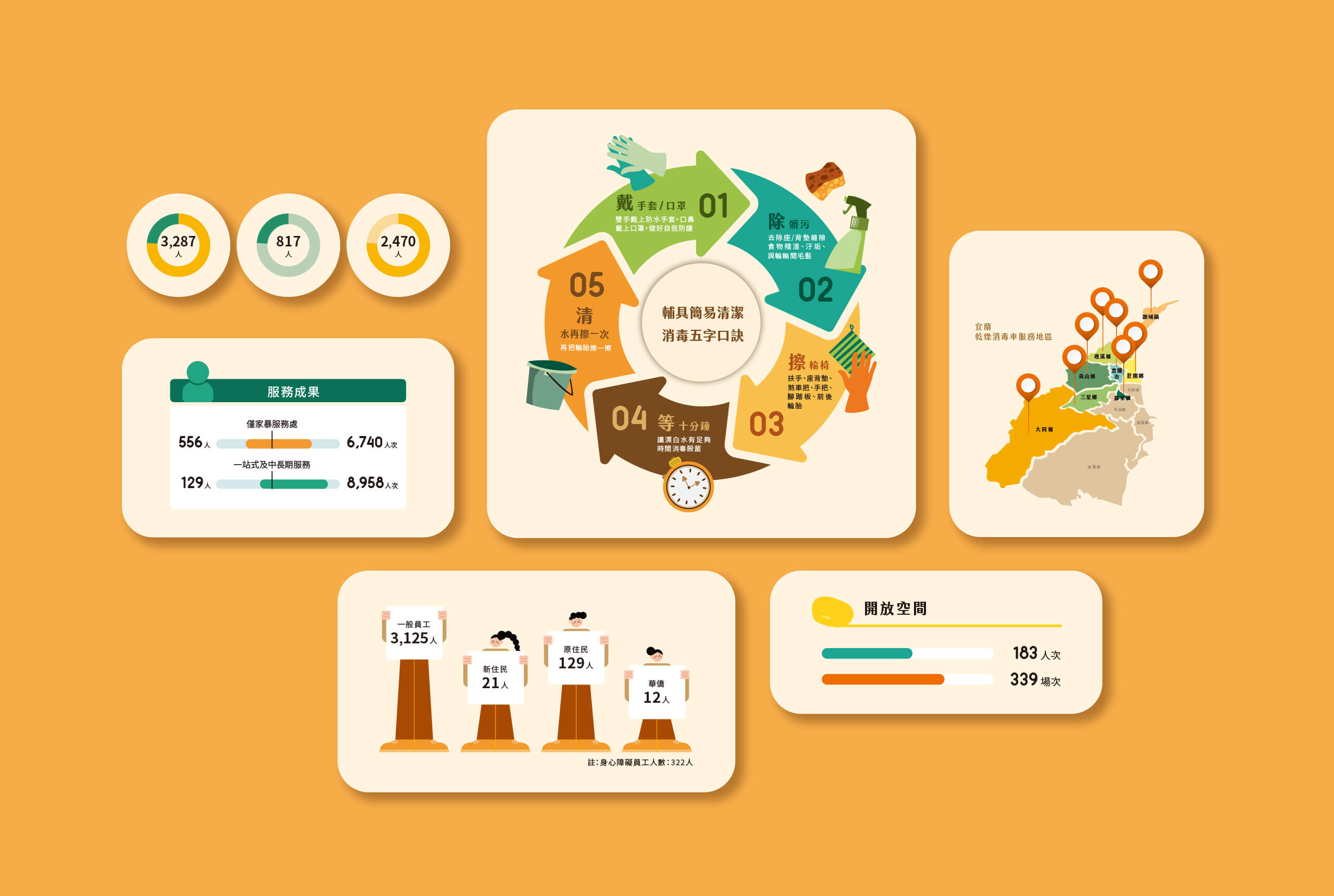 2022 年報｜共好同行愛的堡壘／年報設計／伊甸基金會／整合企業識別與整體視覺規劃 2022 Annual Report｜Better Together Fortress of Love／Annual Report Design／Eden Social Welfare Foundation／An integrated editorial system aligning the organization’s identity with the overall visual direction