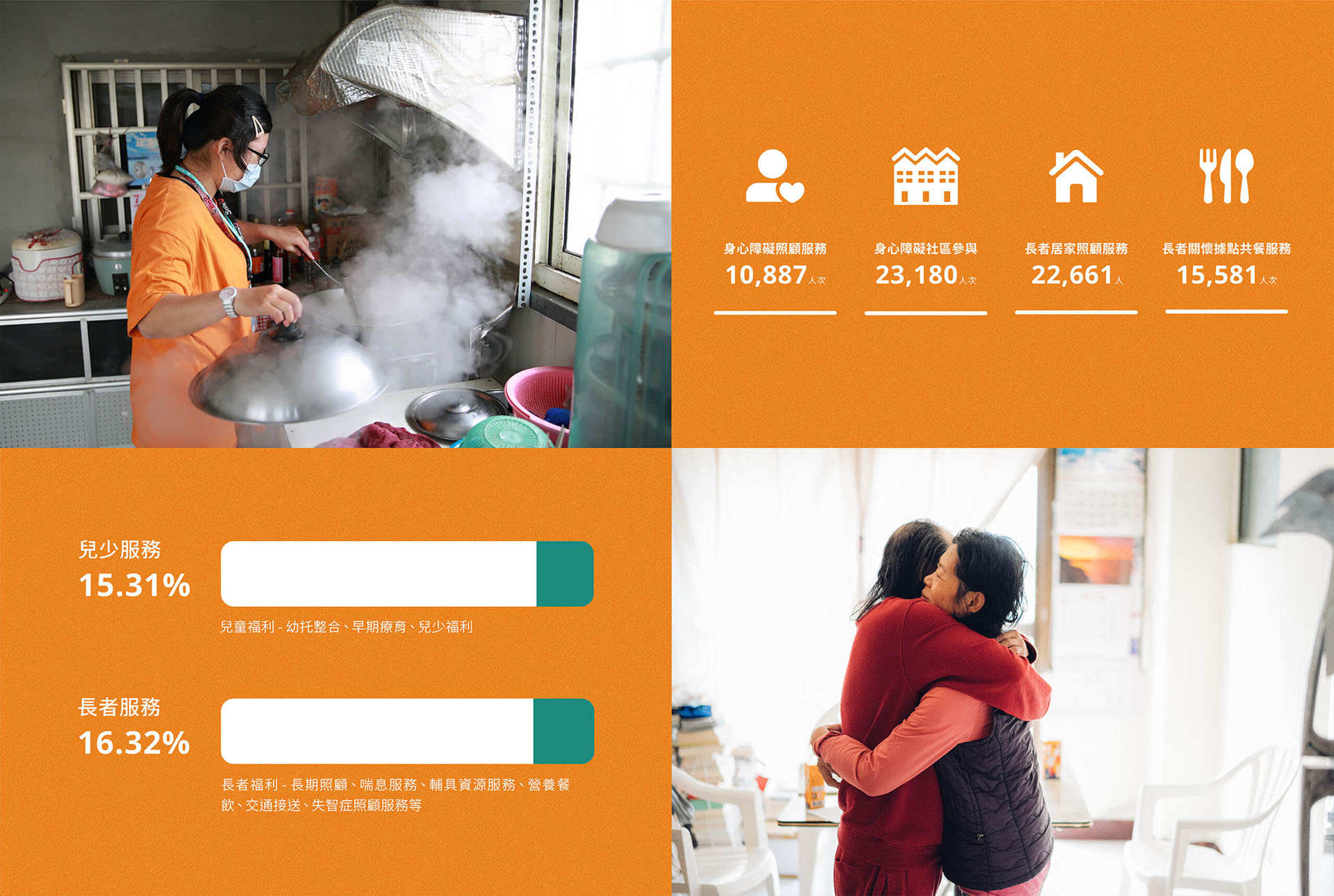 2023 年報｜我們愛的家園／年報設計／伊甸基金會／以家園與陪伴為核心整合年度內容 2023 Annual Report｜The Home We Love／Annual Report Design／Eden Social Welfare Foundation／An editorial system centered on home, care and companionship