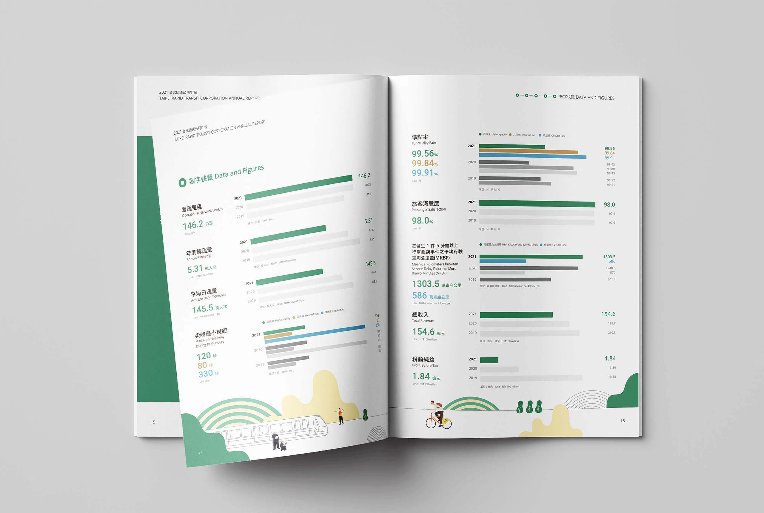 2021 年報｜CSR 企業社會責任報告書／年報設計／台北捷運／整合企業識別與整體視覺規劃 2021 Annual Report｜CSR Report／Annual Report Design／Taipei Metro／An integrated editorial system aligned with the corporate identity