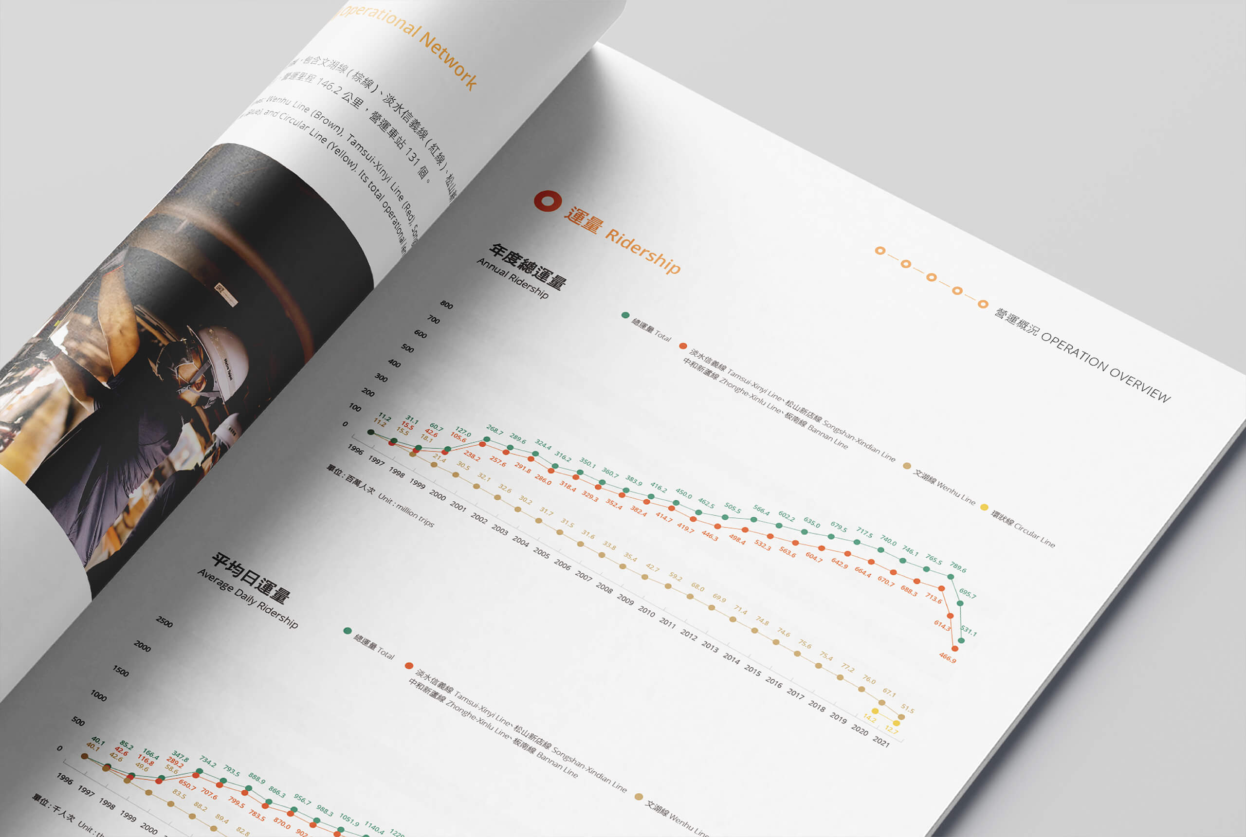 2021 年報｜CSR 企業社會責任報告書／年報設計／台北捷運／整合企業識別與整體視覺規劃 2021 Annual Report｜CSR Report／Annual Report Design／Taipei Metro／An integrated editorial system aligned with the corporate identity