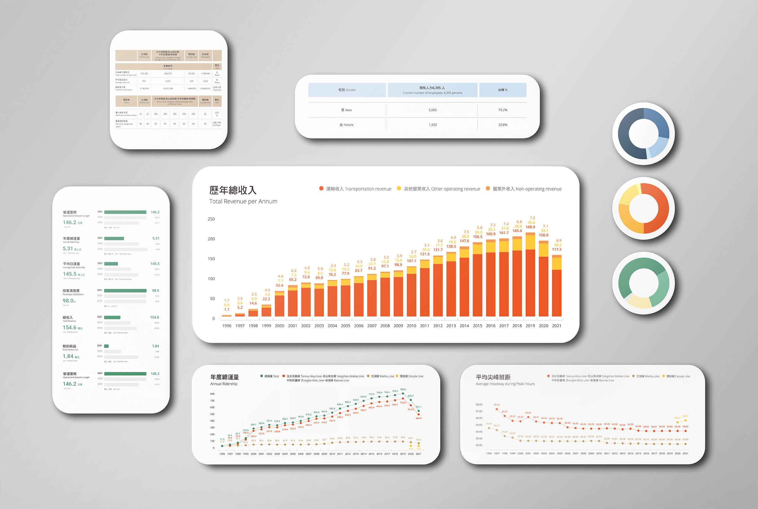 2021 年報｜CSR 企業社會責任報告書／年報設計／台北捷運／整合企業識別與整體視覺規劃 2021 Annual Report｜CSR Report／Annual Report Design／Taipei Metro／An integrated editorial system aligned with the corporate identity