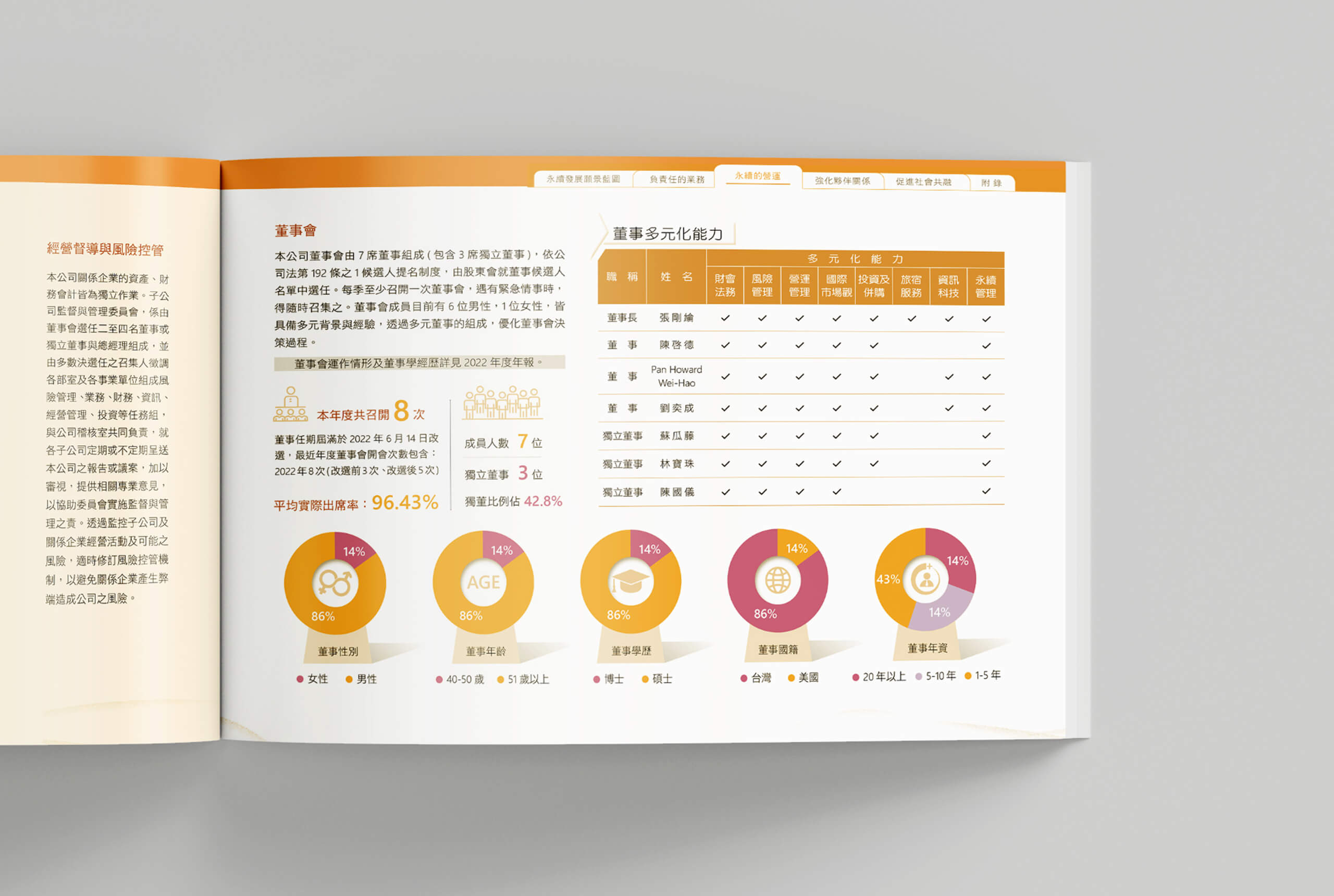 2022 永續報告書／永續報告書設計／嘉新水泥／整合企業識別與資訊排版 2022 Sustainability Report／Sustainability Report Design／Chia Hsin Cement Group／An editorial system integrating corporate identity with clear information design