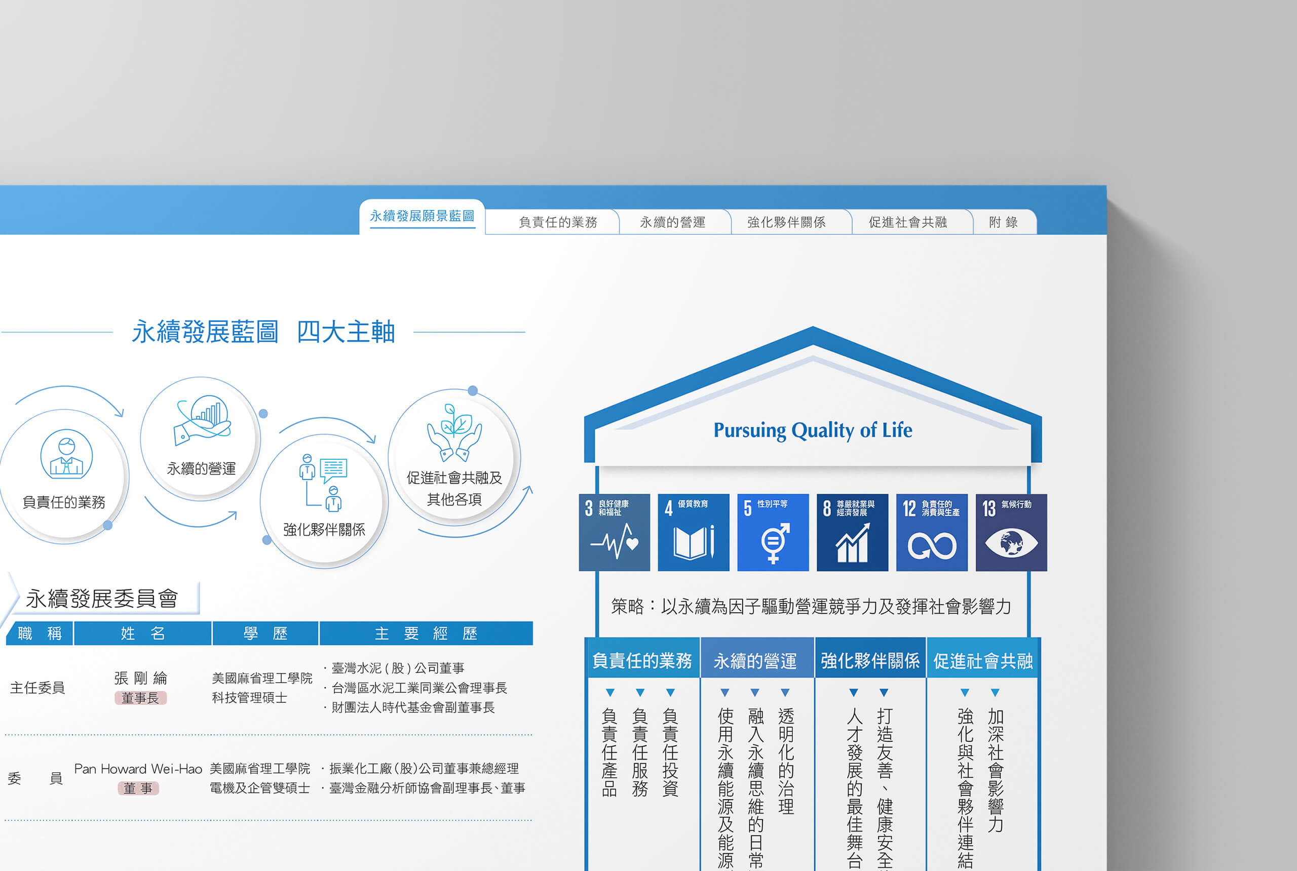 2022 永續報告書／永續報告書設計／嘉新水泥／整合企業識別與資訊排版 2022 Sustainability Report／Sustainability Report Design／Chia Hsin Cement Group／An editorial system integrating corporate identity with clear information design