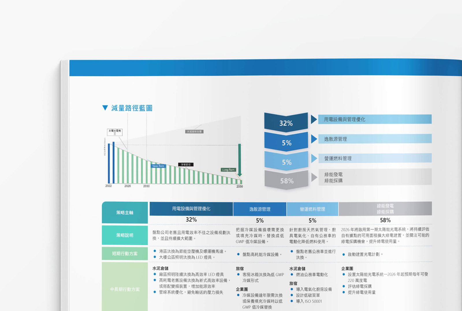 2023 永續報告書｜年報｜議事手冊／編輯與資訊設計／嘉新水泥／整合企業識別與多類型企業出版物 2023 Sustainability Report｜Annual Report｜Meeting Handbook／Editorial & Information Design／Chia Hsin Cement Group／A cohesive editorial system integrating corporate identity across multiple corporate publications