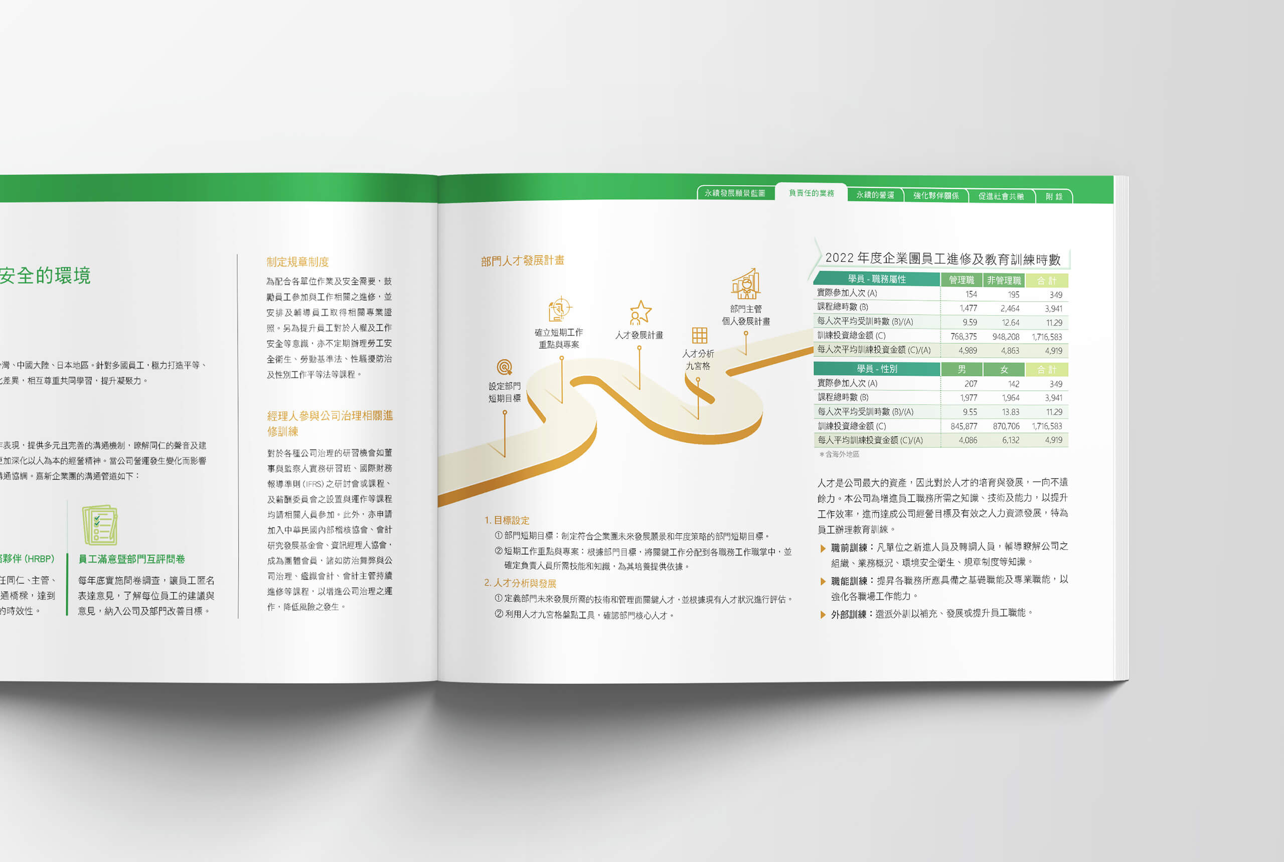 2023 永續報告書｜年報｜議事手冊／編輯與資訊設計／嘉新水泥／整合企業識別與多類型企業出版物 2023 Sustainability Report｜Annual Report｜Meeting Handbook／Editorial & Information Design／Chia Hsin Cement Group／A cohesive editorial system integrating corporate identity across multiple corporate publications