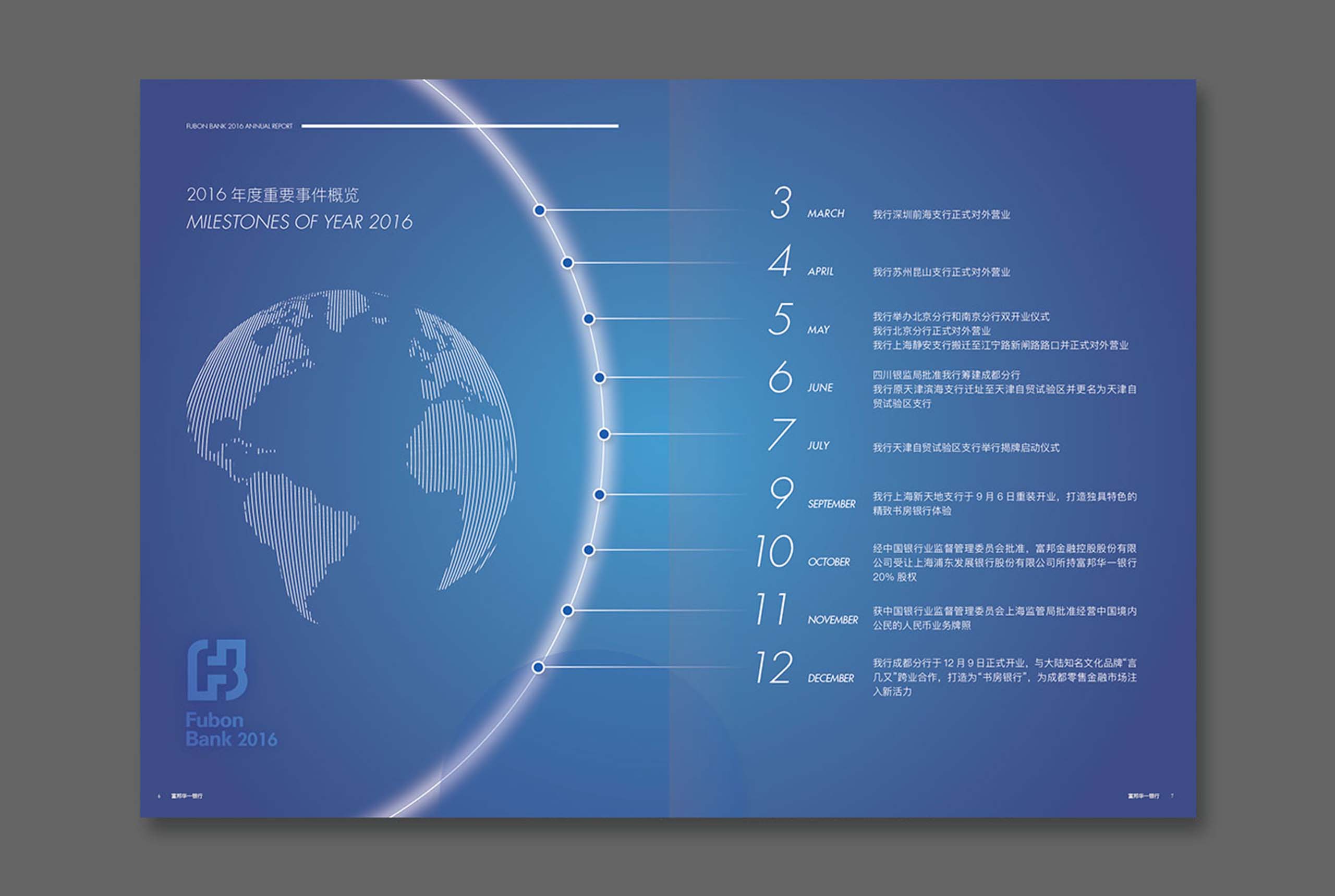 大於財富／品牌活動設計／富邦華一銀行／以大於符號作為核心概念，呈現超越財富的品牌主張 Greater Than Wealth／Brand Campaign Design／Fubon Bank (China)／The greater-than symbol expresses a brand proposition beyond financial wealth