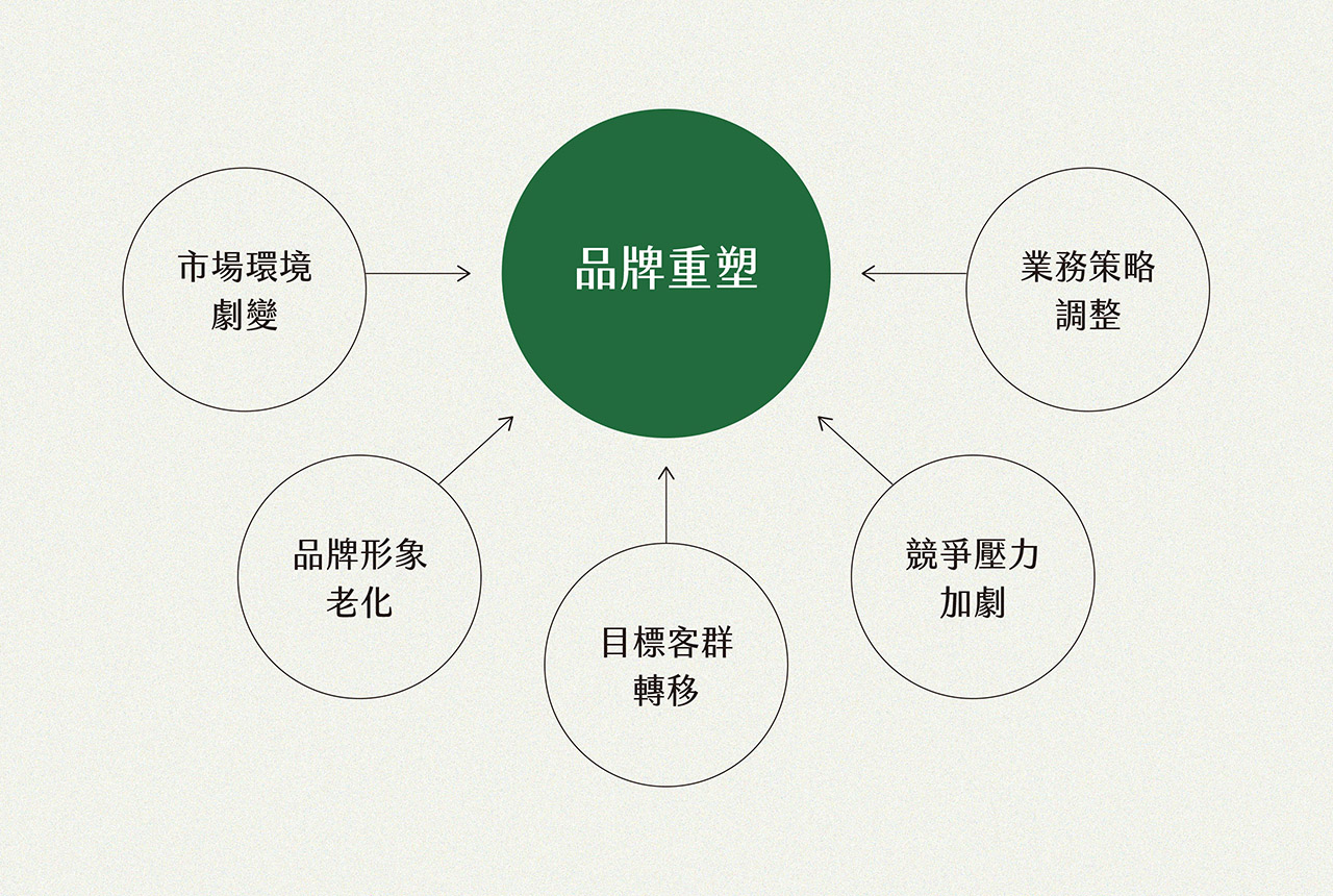 苦行生化科技／品牌企劃設計／傳產轉型與品牌重塑／整合品牌、網站與包裝，協助傳統產業轉型 Kuuxing／Brand Strategy & Identity／Brand Transformation & Rebranding／An integrated branding, website and packaging system supporting business transformation