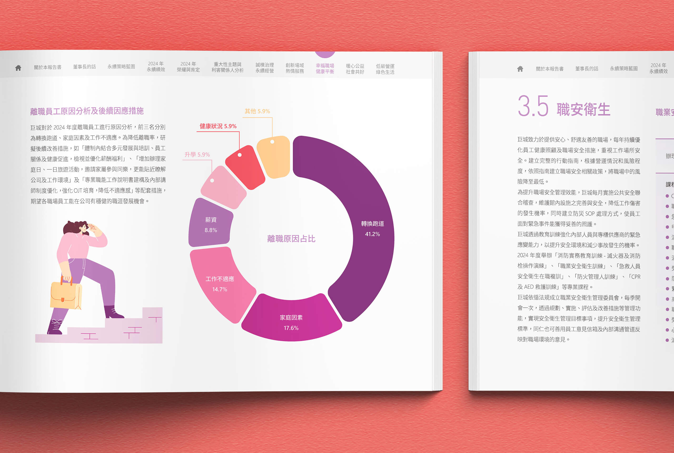 永續報告書｜年報｜議事手冊｜TCFD／排版與資訊設計／遠東巨城購物中心 Big City／建立一致且易讀的企業出版物系統 Sustainability Report｜Annual Report｜Meeting Handbook｜TCFD／Editorial & Information Design／Big City／A consistent and readable editorial system across corporate publications