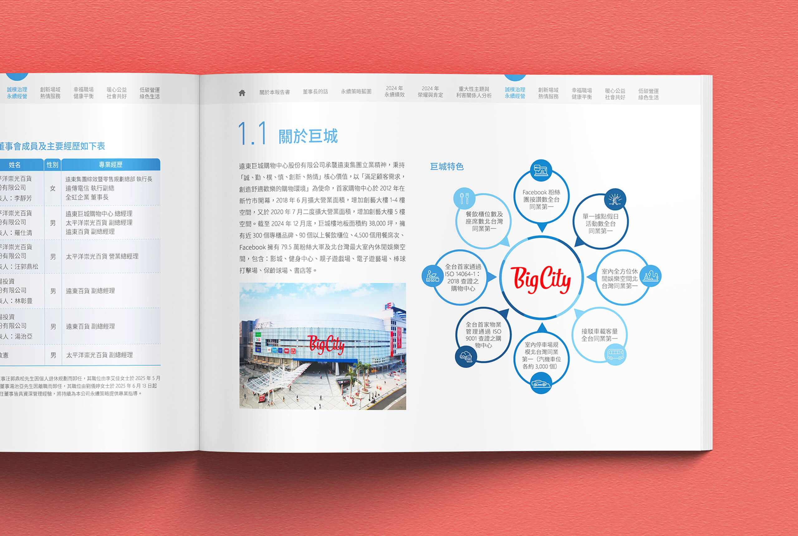 永續報告書｜年報｜議事手冊｜TCFD／排版與資訊設計／遠東巨城購物中心 Big City／建立一致且易讀的企業出版物系統 Sustainability Report｜Annual Report｜Meeting Handbook｜TCFD／Editorial & Information Design／Big City／A consistent and readable editorial system across corporate publications