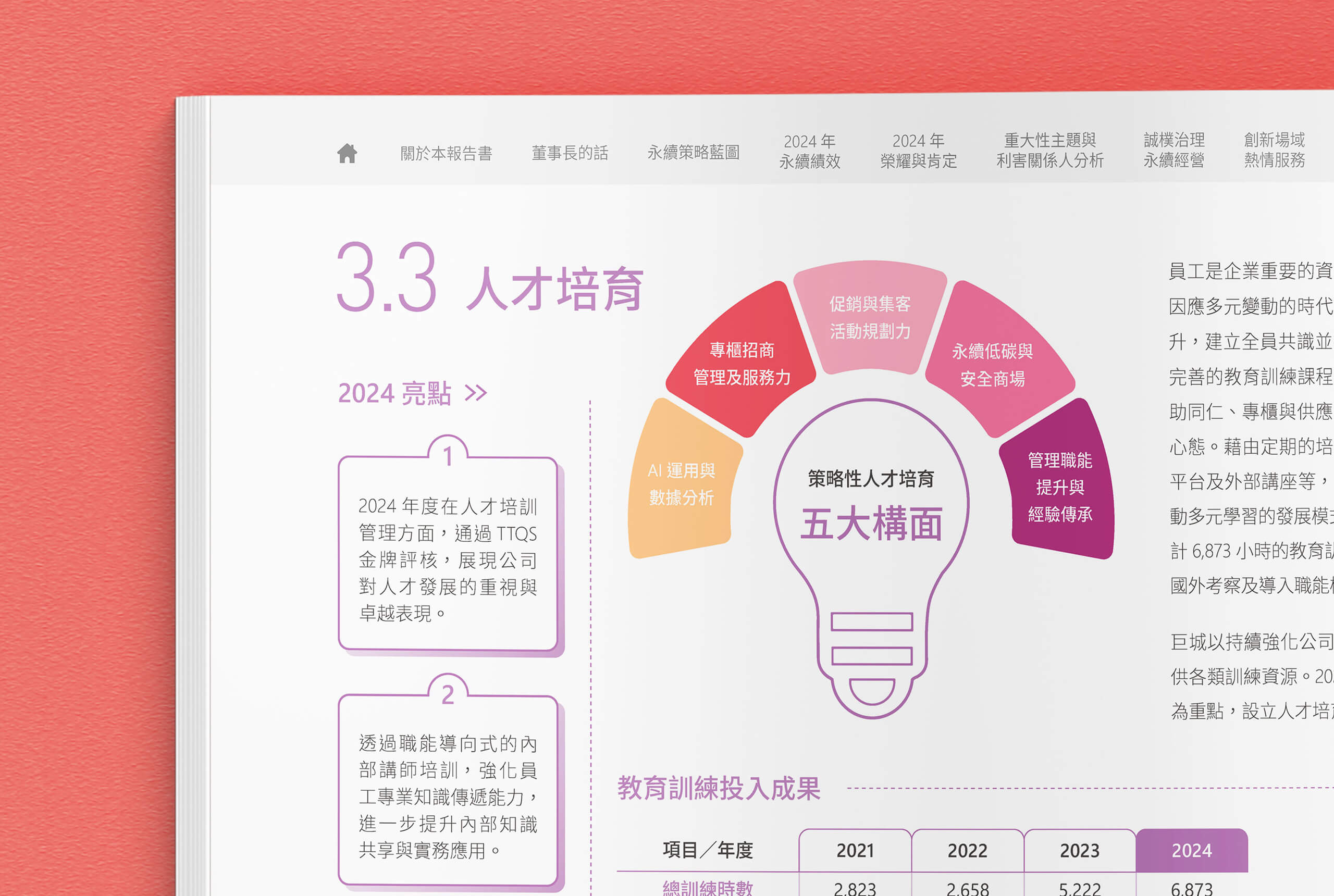 永續報告書｜年報｜議事手冊｜TCFD／排版與資訊設計／遠東巨城購物中心 Big City／建立一致且易讀的企業出版物系統 Sustainability Report｜Annual Report｜Meeting Handbook｜TCFD／Editorial & Information Design／Big City／A consistent and readable editorial system across corporate publications